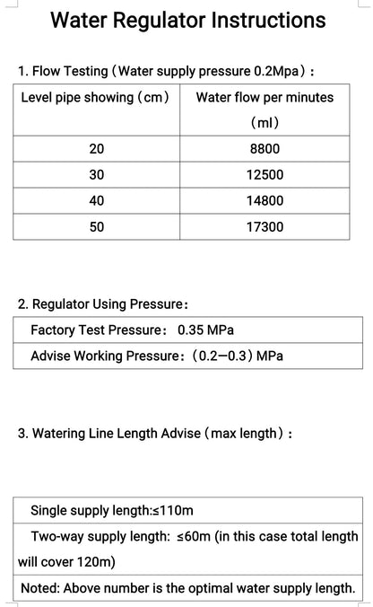 GKI Pressure Regulator Regulating Valve -Free Delivery