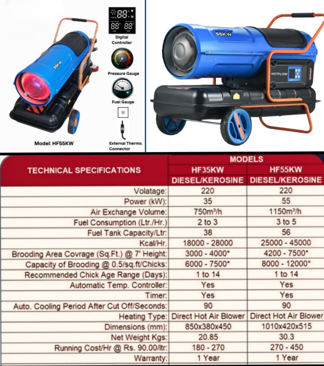 Diesel Brooder