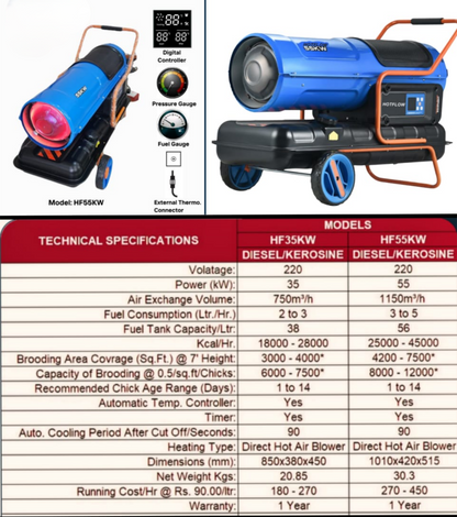Diesel Brooder
